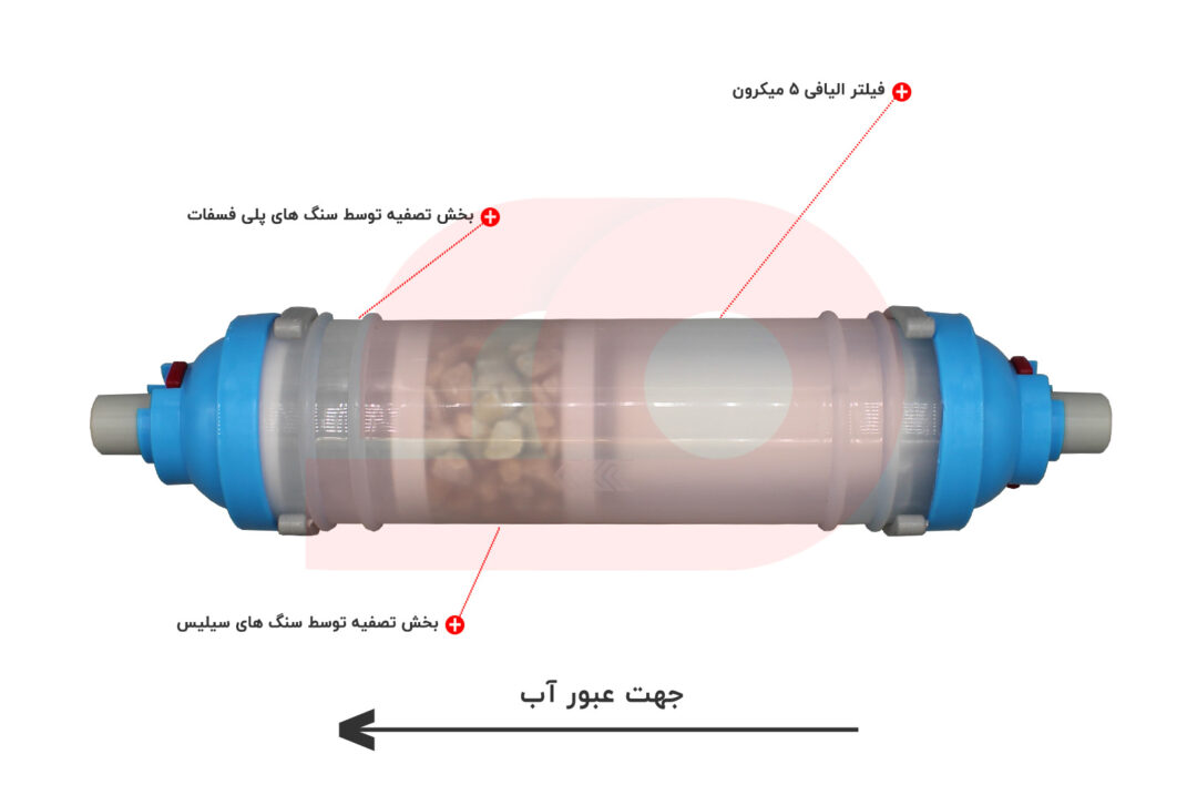 جهت عبور آب و مراحل فیلتر کولر آبی لایف واتر
